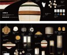 多言語対応、シンプルなチラシデザインを承ります 【英語/中国語翻訳オプション】シンプルなグラフィックデザイン イメージ3