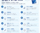 営業資料・提案資料を10項目で診断します 営業・提案で失敗したくない人へ。伝わらない原因を具体化します イメージ3