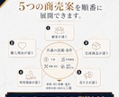 海外の副業成功事例から専用の商売5案を設計します 予算や作業環境に合わせた商売5案を個別設計 イメージ5