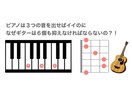 全国のFメジャーコードが抑えられない難民救済します ＼顔出し無OK！え！？簡単にFメジャーコードの音が出る／ イメージ2