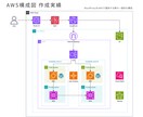 AWS構成図をdraw.ioで作成します draw.io納品｜AWS/GCP/Azureの構成図を作成 イメージ6