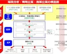 実践的なマーケティング/ブランディングを学べます 自社での講師経験は豊富。好評だったため皆さまとも共有します。 イメージ2