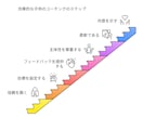 思春期における「子育てコーチング」を教えます 親子の悩みは、これで解決！安心の思春期子育てコーチング！ イメージ2