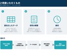 医学博士×臨床検査技師が医療統計を解析します 通常7日・特急3日対応／論文用の図表と文章まで納品 イメージ4