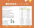 報告・発表の方法、指導者さんとの話し方など教えます ★カンファのカンペ★テーマ★様々な場面での返答★基礎実習メモ イメージ3