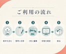 頭の中のアイデアを伝わる3枚に編集します 「アイデアはあるけど、うまく伝わらない」を翻訳します イメージ5