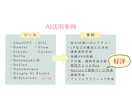 業務効率化・業務整理｜AIが使えるところ教えます 【診断プラン】業務を整理し、AIで減らせる作業を特定 イメージ5