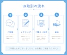 シンプルで伝わるスライド資料をお作りします Canvaで作成！修正無制限・お手頃価格◎ イメージ2