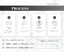 残1枠》プロが低価格で高品質なデザインをいたします スタイリッシュなデザイン〜可愛いデザインまで幅広く対応します イメージ3