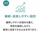 note初期設定・アカウント設計を代行します note初期設定・プロフィール設計・アカウント設計をします イメージ4