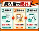 クラファンページ本文・リターン構成を作ります 支援前の不安を減らす本文とリターンFAQに整えます イメージ4
