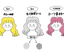 シンプル！ゆるい〜SNSアイコンかきます インスタ・Twitter・ブログにぜひどうぞ！ イメージ2