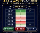 365日の金運・恋愛運鑑定書を作ります PDF鑑定書｜2026年2月4日〜2027年2月3日の運気 イメージ5