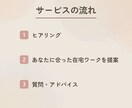 あなたに合った在宅ワークを提案します 400人以上をカウンセリングした実績あり！ イメージ2