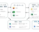 Microsoft365で業務効率化の相談をします M365で大きな投資なしでDXを始めることができます！ イメージ1