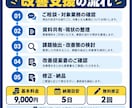 業務の課題を整理し、改善策を提案します 物流実務・データ分析の経験で、改善の優先順位を明確に イメージ4