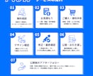 WordPress・STUDIOでHPを制作します 事業の魅力を、伝わる形に｜構成から公開までサポート イメージ2
