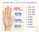 手相を占います 【手相占い】あなたの手相をじっくり鑑定します イメージ2