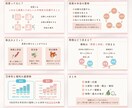 想いが伝わる見やすいスライド資料を作成します 講座・セミナー資料対応！丁寧なヒアリングでサポートします イメージ4