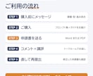 小規模事業者持続化補助金の計画を添削します 経営計画・補助事業計画を添削。AIプロンプト、申請ガイドつき イメージ7