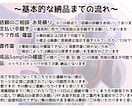 サムネ用イラストや一枚絵、立ち絵など作成いたします あなたのイメージを作品にします！ イメージ3
