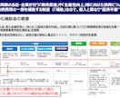小規模事業者持続化補助金「計画書修正」いたします ※採択率の向上に向けて、ブラッシュアップの対応を行います。 イメージ1