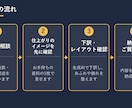 中国語・英語のPPT・PDFを日本語に翻訳します 資料の見た目を保ったまま、中国語・英語を日本語に イメージ5