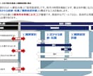 総合コンサル「面接官」経験者が優しく支援します ※裏側を知る事で対策を検討することが可能です イメージ3