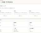 MEOで3以下が付かなくなる仕組みを提供します 【店舗専門】実際の経営から得た本当に使えるノウハウを提供 イメージ2