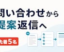問い合わせから提案返信まで整理します 相談内容の整理から提案返信までを手順化 イメージ1