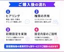 Meta広告の初期設定をまるごと代行します 出品記念|先着3名様限定 15,000円→3,000円で対応 イメージ3