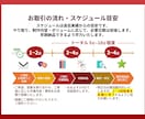 業種問わず｜用途に合わせたパワポ資料作成します 読みやすく整え、伝わる資料に丁寧に仕上げます イメージ4