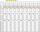 個別銘柄のデータ抽出をします 面倒で複雑な期待値や確率の計算も可能です イメージ4