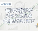 売上・在庫が見えるダッシュボードを作ります 毎日の数字がパッと見える仕組みを作ります イメージ1
