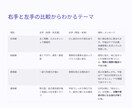 あなたの宿命・現在・未来が分かる手相鑑定書作ります もう方向性に迷わない！アドバイス付き鑑定書♪今後１年間の運勢 イメージ3