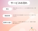 婚活セカンドオピニオン：プロフィール診断します 婚活の行き詰まり、アドバイス歴15年の現役仲人が解決します！ イメージ2