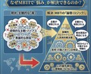 共感だけじゃ終わらない。MBTIで本質を分析します 盲点・矛盾・本当の原因を見抜きます イメージ4