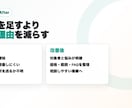 出品ページを相談されやすく整えます 何ができるか伝わる貼替え文を納品します イメージ4