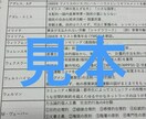 社会福祉士の試験に合格した効率良い勉強方法教えます 効率のいい勉強方法で社会福祉士の国家試験に１発合格しましょう イメージ7