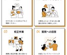 大学教員がレポート添削します 短納期・未着手OK！一緒に単位を取りにいきましょう イメージ4
