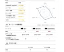 Googleマップ集客を診断し、改善点を提案します MEO診断サービス｜MEO改善ポイントをわかりやすく整理 イメージ2
