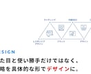 マーケティング戦略に基づいたHPを制作します 【戦略コンサル付き】『集客』&『採用』の事業課題を解決します イメージ3
