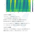 あなたがお金につながりやすい方向と時期を占断します お金になりやすいテーマと動き方まで徹底的に読み解きます イメージ5
