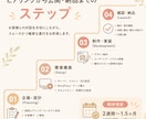 初めてでも安心！動くホームページ制作します 【まずは形に】法人品質サイトを特別価格(先着1名)で イメージ9