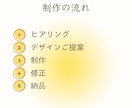 WordPressホームページを丁寧に制作します あなたの強みがきちんと伝わるホームページ｜自分で簡単更新 イメージ3
