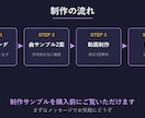 睡眠・作業用BGM動画を1時間まるごと制作します 曲・映像・サムネ全部込み。サンプルを見てから買えます イメージ4