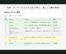330件測った方法であなたのジャンルを判定します 上位50件の運営者を1件ずつ確認し、個人が何%残るか出します イメージ2