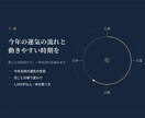 今年の運気の流れと、動きやすい時期をお伝えします いつ動くとよいか。今年の運気を月ごとに イメージ1