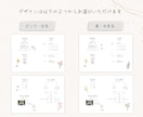 両家顔合わせのしおり　作成します データのみのご注文もOK！かわいい似顔絵イラストを選べます♪ イメージ5