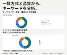Google広告のレポートテンプレート販売します ≪Google効果測定≫簡単操作でレポート分析を身近に イメージ6